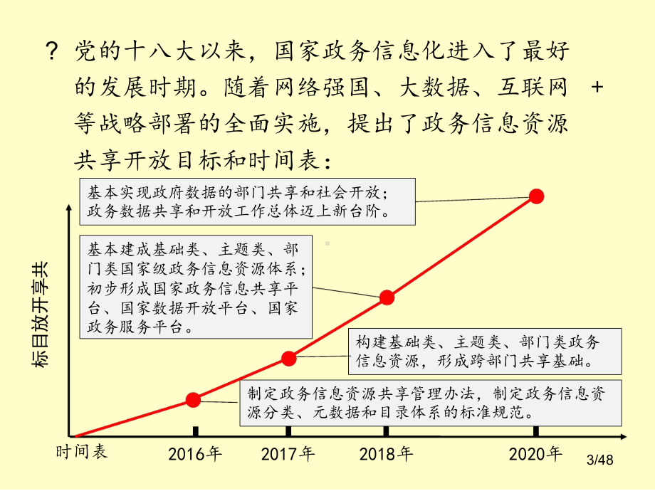 政务信息资源目录编制指南解读课件.ppt_第3页