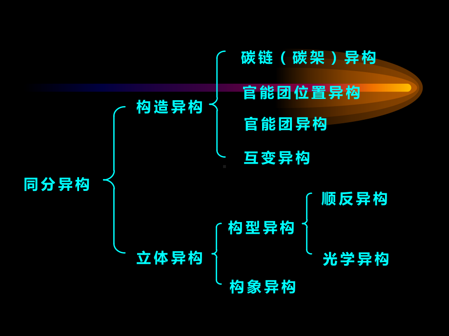 有机合成-不对称合成课件.ppt_第2页