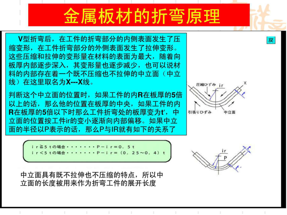 折弯加工基础知识图文课件.ppt（25页）_第3页