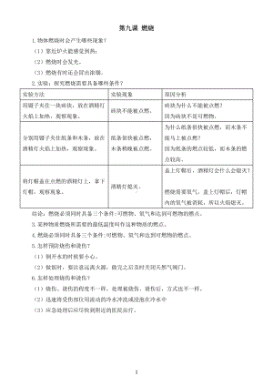 小学科学青岛版六三制五年级下册第二单元第9课《燃烧》知识点整理.docx