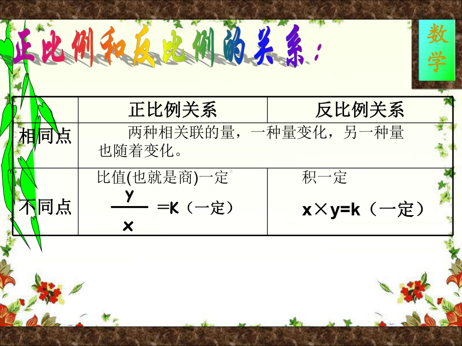 新人教版六年级下册数学正反比例精选练习题分析课件.ppt_第3页