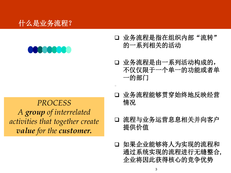 某公司业务流程再造BPR方法论课件.ppt_第3页