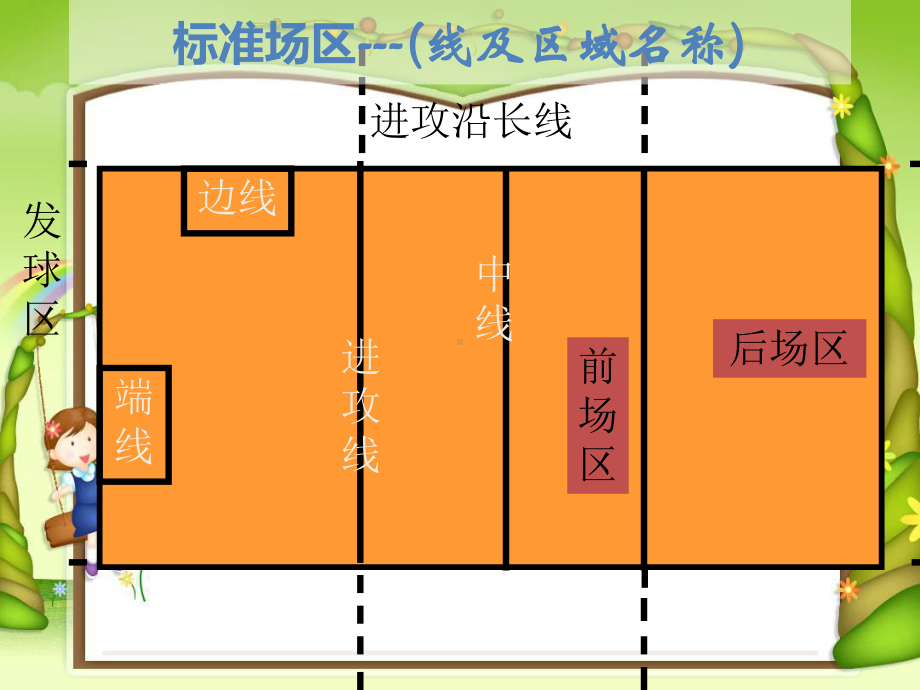 排球基本知识和基本规则课件.ppt（25页）_第3页