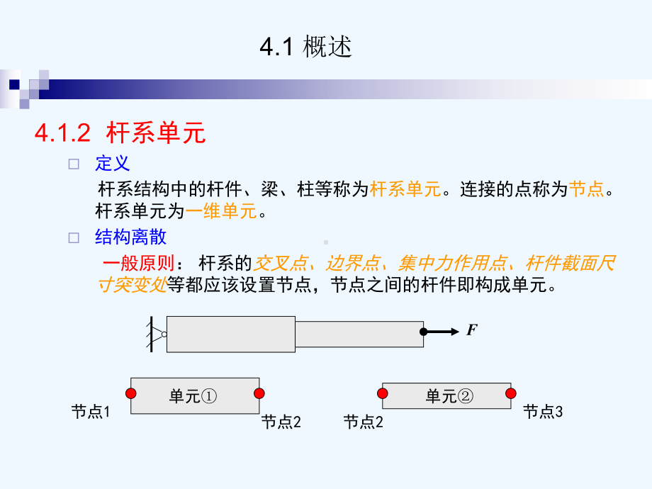 杆系结构的有限元法课件.ppt_第3页