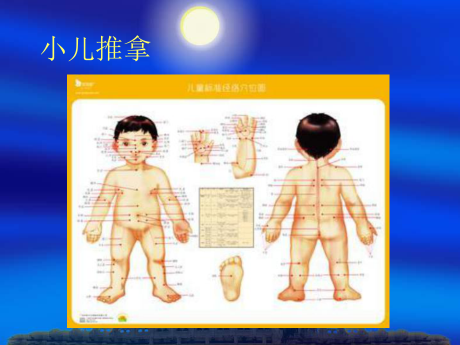 最新小儿推拿(大全)课件.ppt_第1页