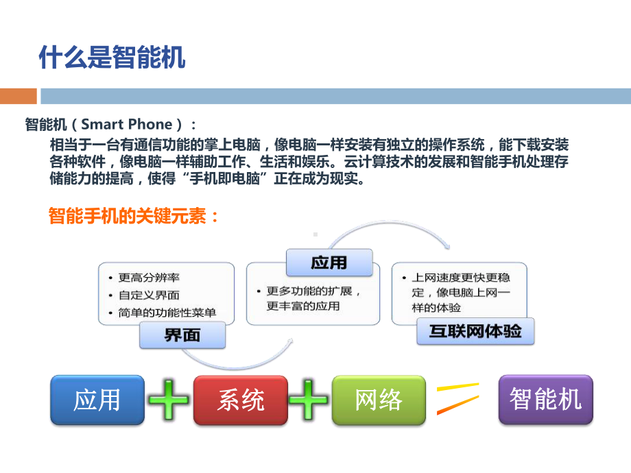 智能手机基础知识培训课件.ppt_第3页