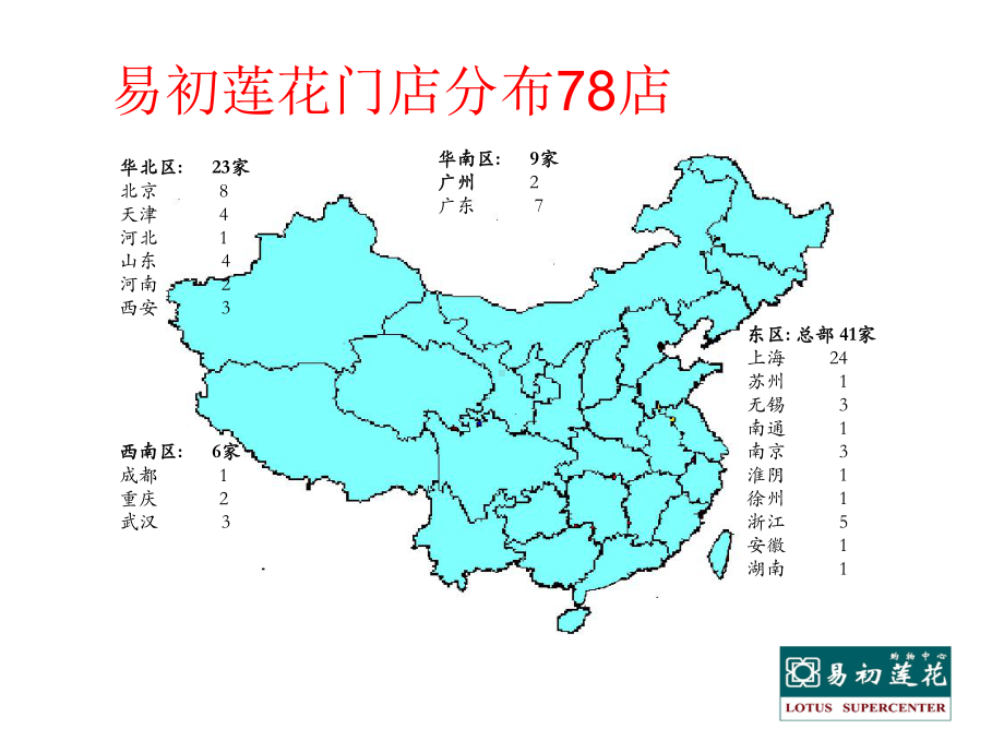 易初莲花操作规程课件.ppt_第3页