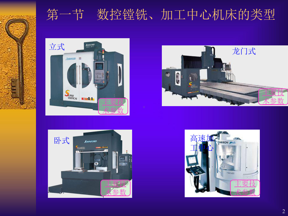 数控镗铣机床和工艺概述课件.ppt_第2页