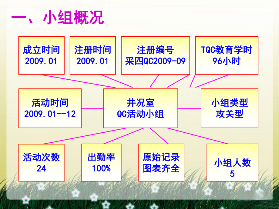 最新运用QC方法提高液压胀管整形修套成功率课件.ppt_第2页