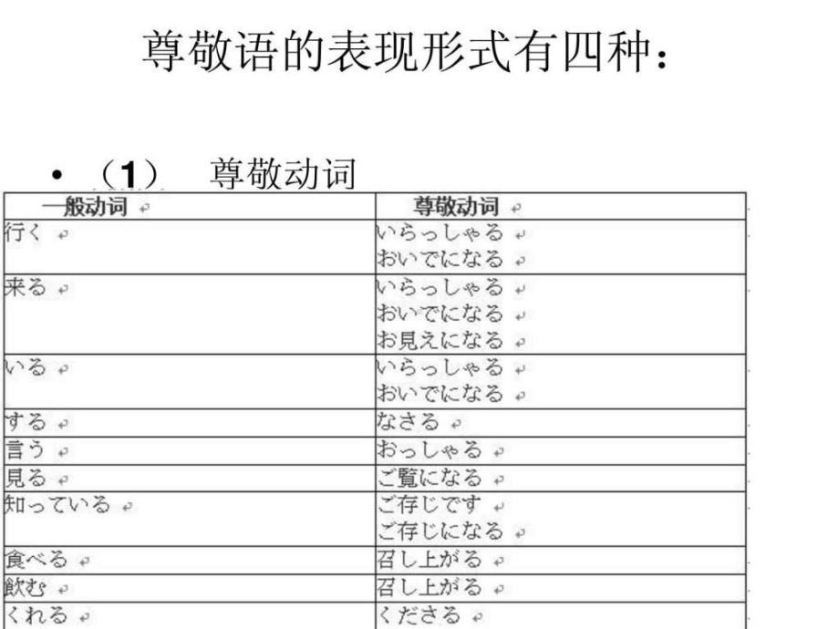 日语的尊敬语与自谦语大总结课件.ppt_第3页