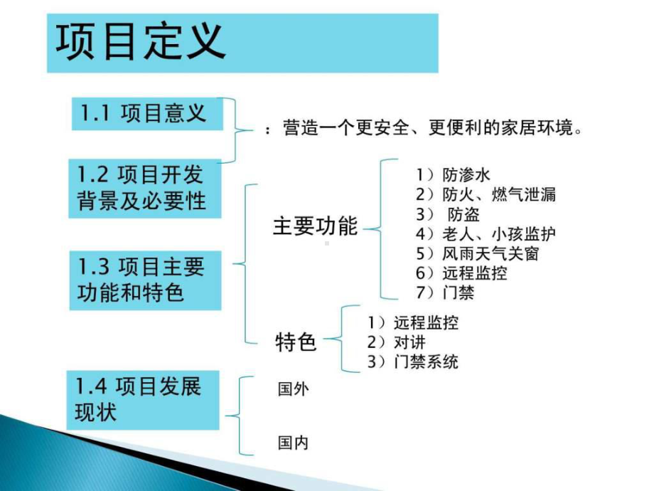 智能家居安防系统课件.ppt_第3页