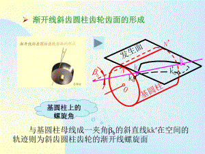 斜圆柱齿轮课件.ppt