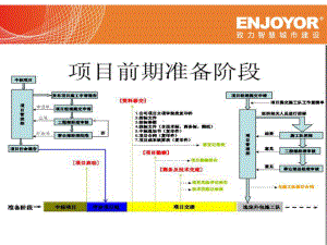 智能化项目流程与实施课件.ppt