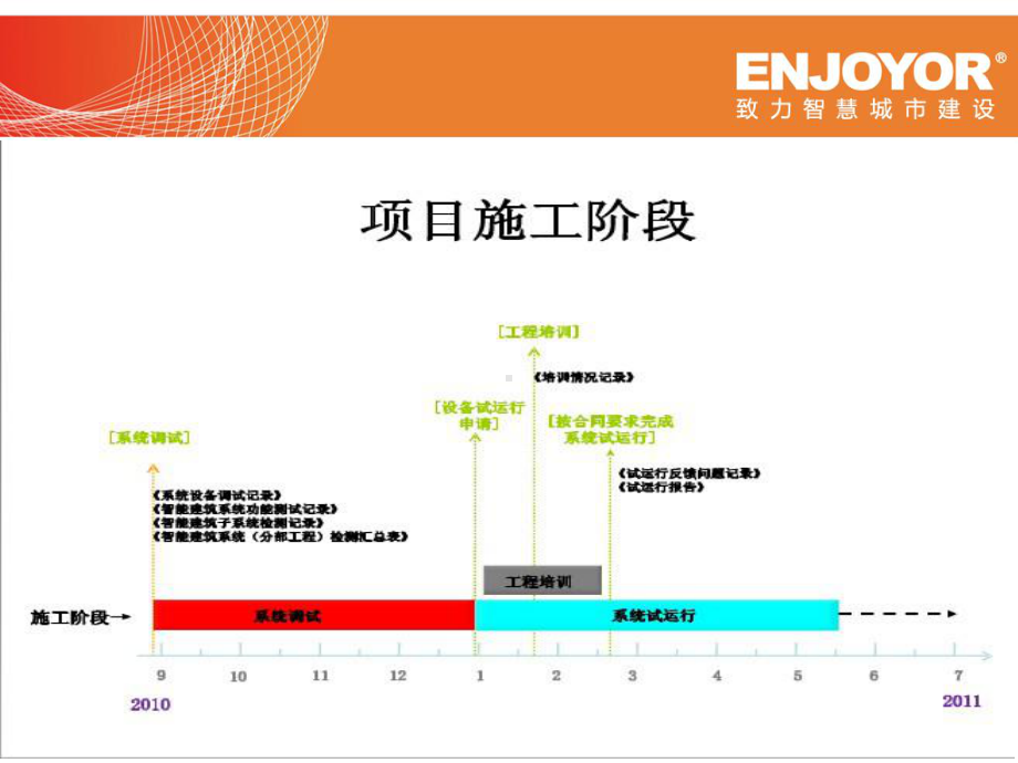 智能化项目流程与实施课件.ppt_第3页