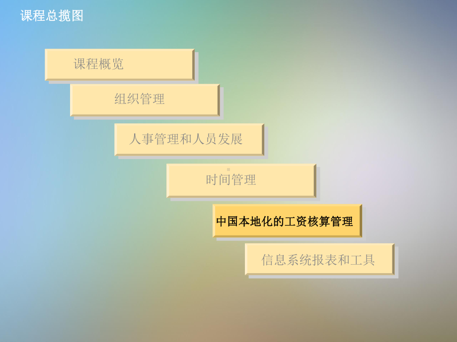 最权威经典的SAPHR入门培训教程HRChinaPayroll课件.pptx_第2页