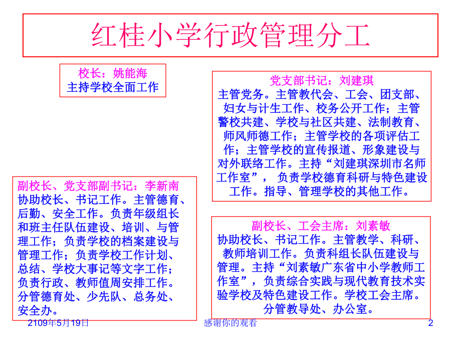 某小学行政管理结构图课件.ppt_第2页