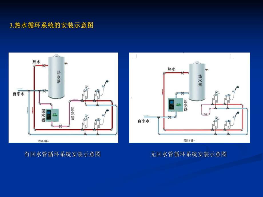 斯蒂尔集团热水循环系统介绍课件.ppt_第3页