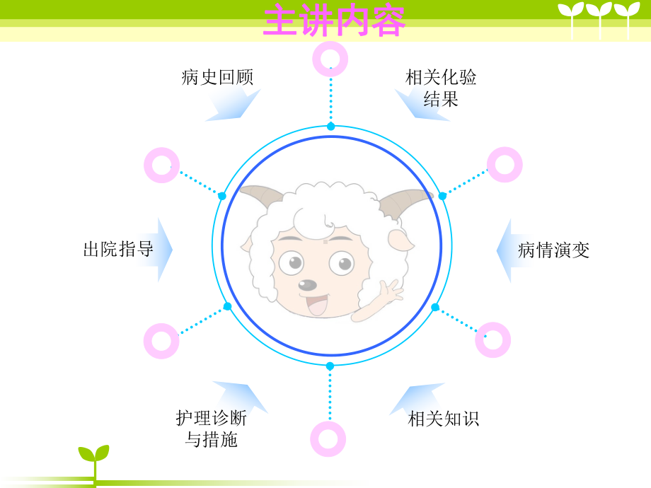 护理查房下腔静脉滤器植入病人的护理课件.ppt（28页）_第2页