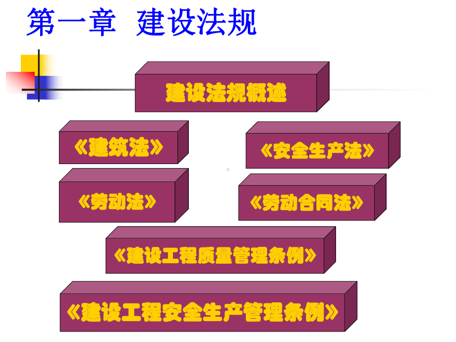 材料员-第一章-通用与基础知识-建设法规-重点PPT课件.ppt_第2页