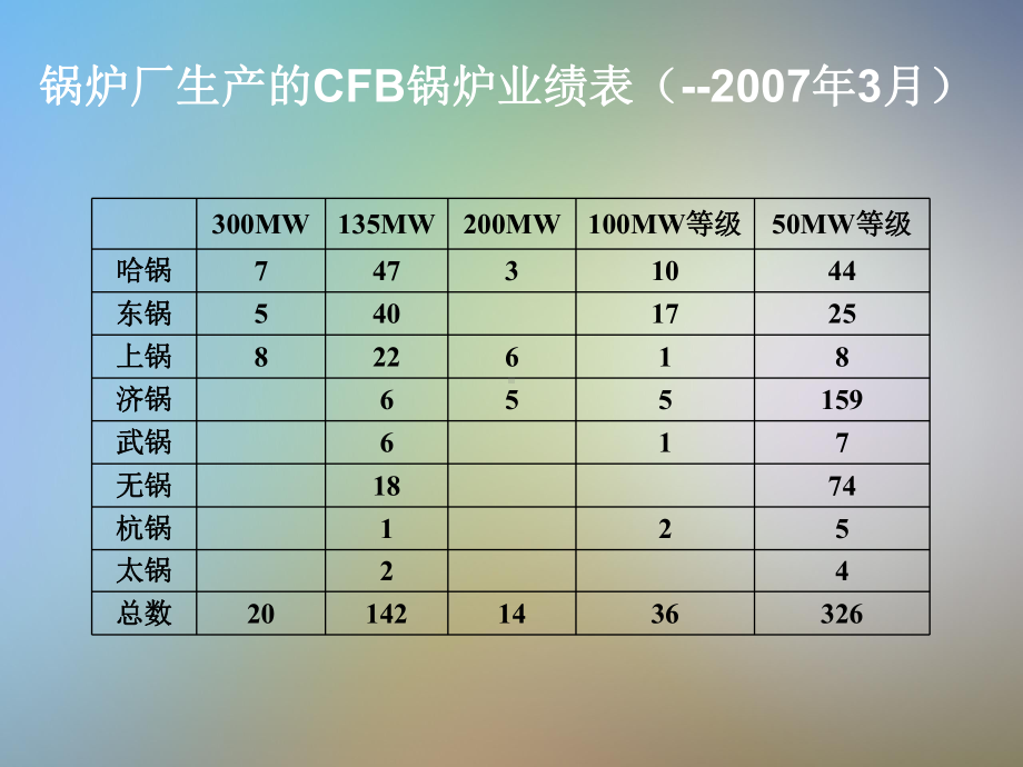 提高循环流化床锅炉热效率的措施课件.pptx（61页）_第3页