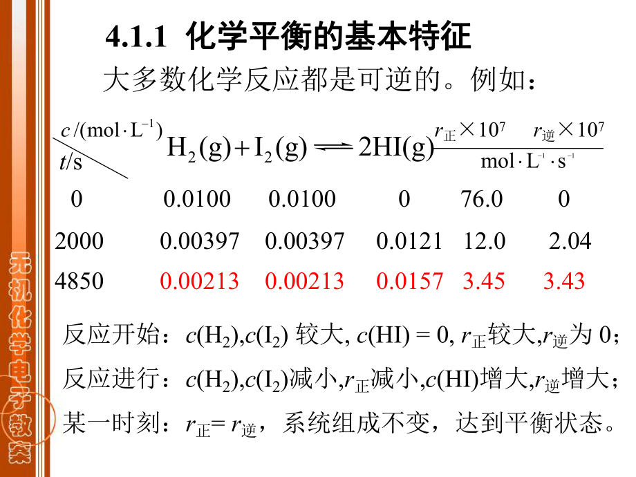 无机化学大连理工4课件.ppt_第2页