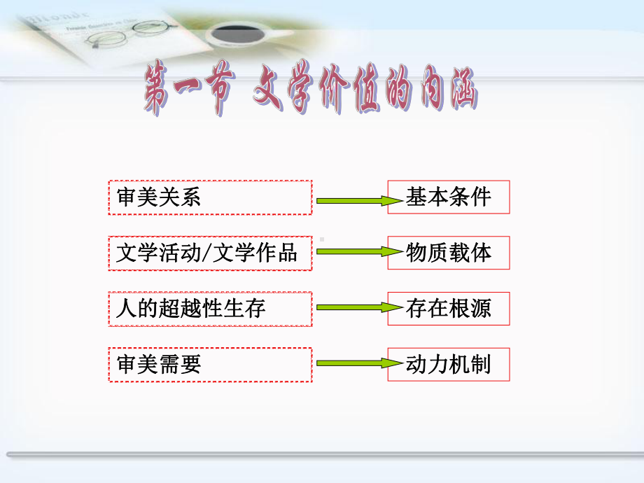 文学价值的含义课件.ppt_第3页