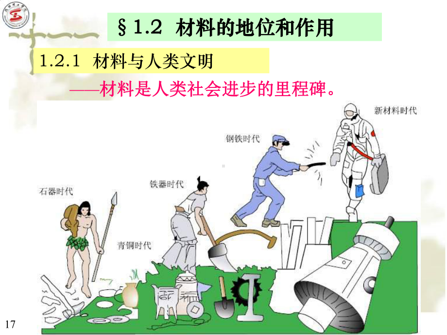 材料科学与工程导论-第1章-材料与社会(2)课件.ppt_第1页