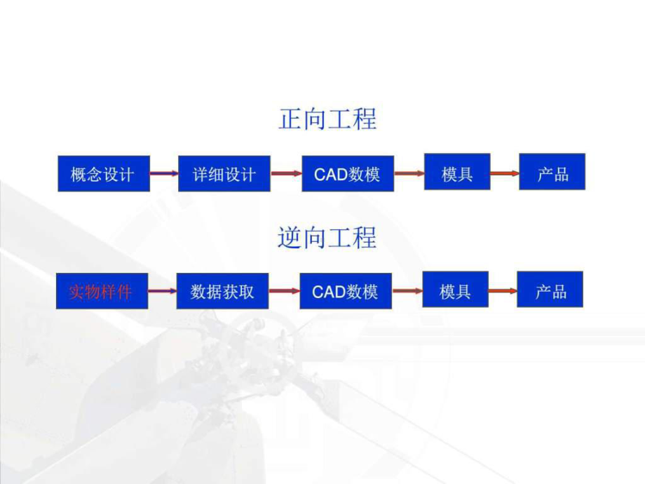 数字化技术在产品开发中的应用课件.ppt_第3页