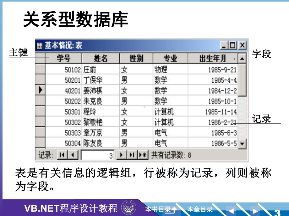 数据库制作课件.ppt_第3页