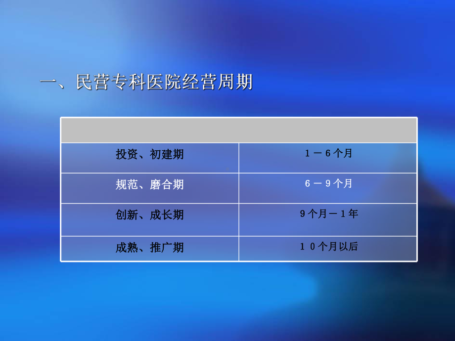 曙光男科医院市场策划方案课件.ppt_第3页