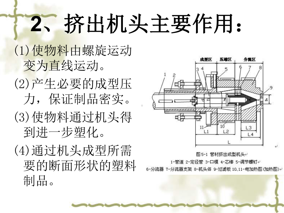 挤出机机头与设计资料讲解课件.ppt（34页）_第2页