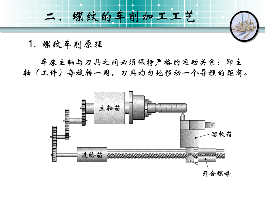 普通车床的螺纹车削加工课件.ppt_第3页