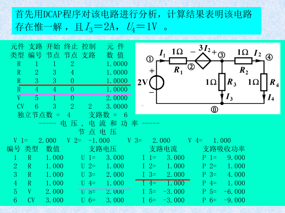 替代定理的研究课件.ppt_第3页