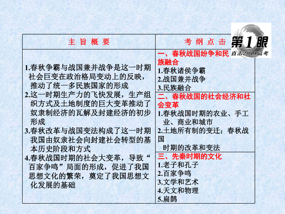 春秋战国时期的政治、经济和文化ppt-通用课件.ppt_第2页