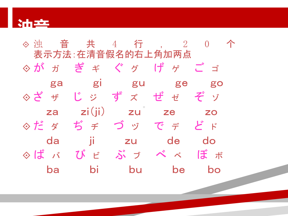 日语浊音、拗音.ppt课件.ppt_第2页