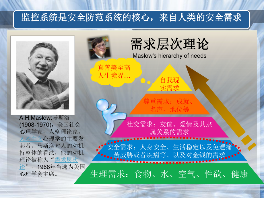 智能监控技术与发展概述课件.ppt_第3页