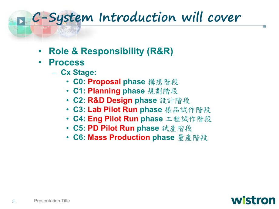 新产品开发整体流程介绍(精)课件.ppt_第1页