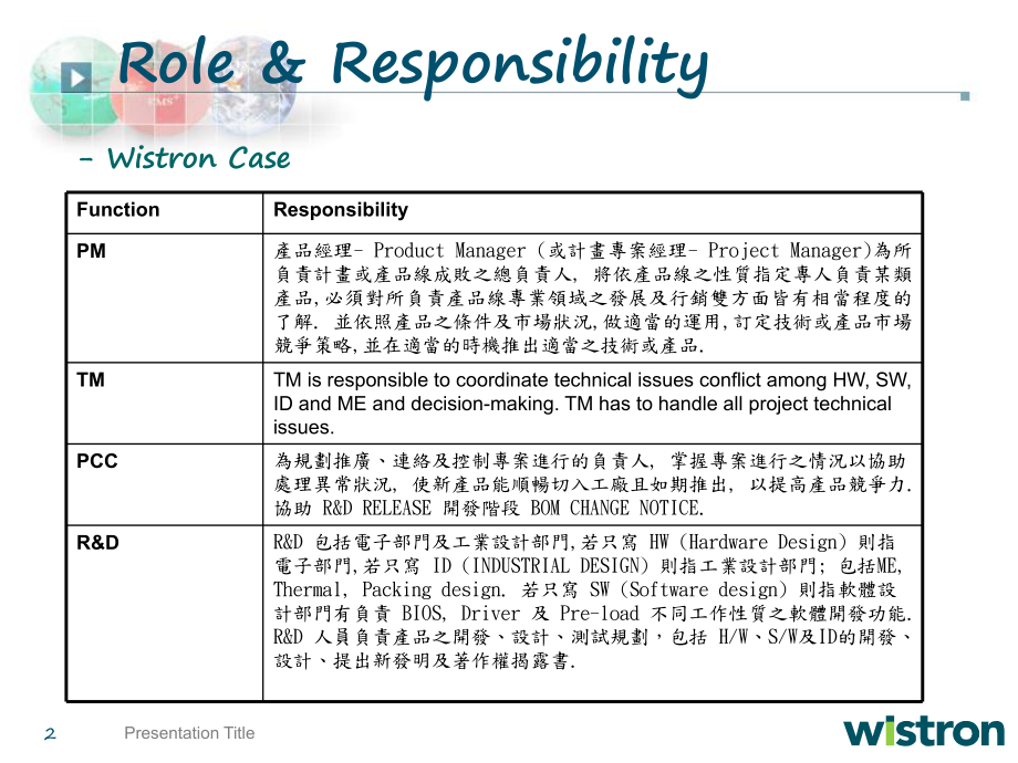 新产品开发整体流程介绍(精)课件.ppt_第2页