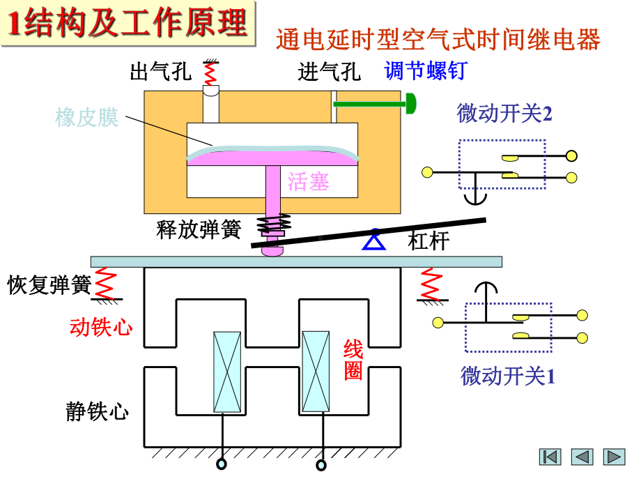 时间继电器全资料资料课件.ppt_第2页