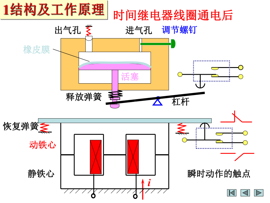 时间继电器全资料资料课件.ppt_第3页