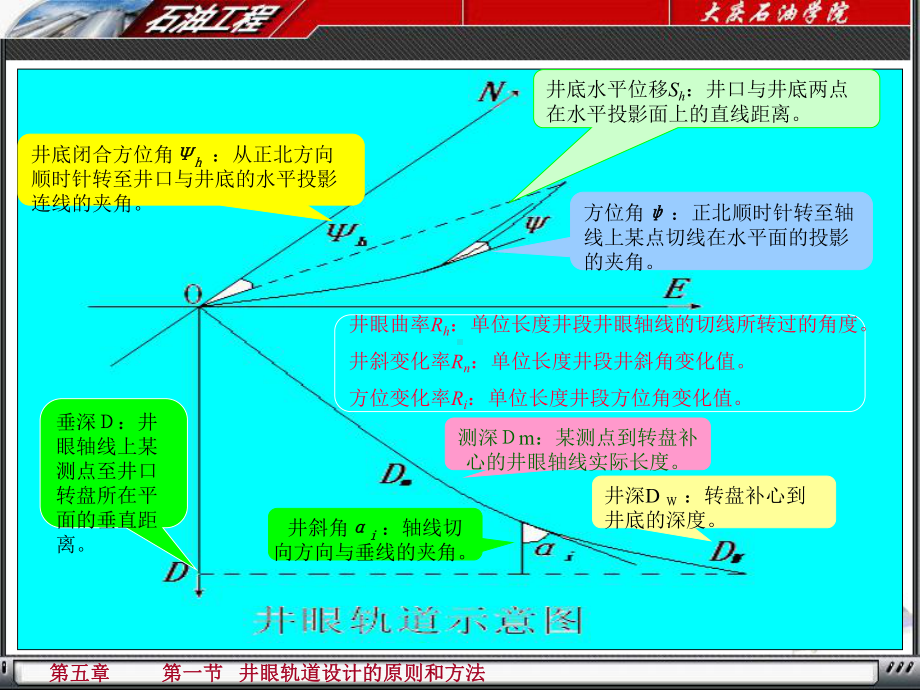 斜井基本常识课件.ppt_第3页