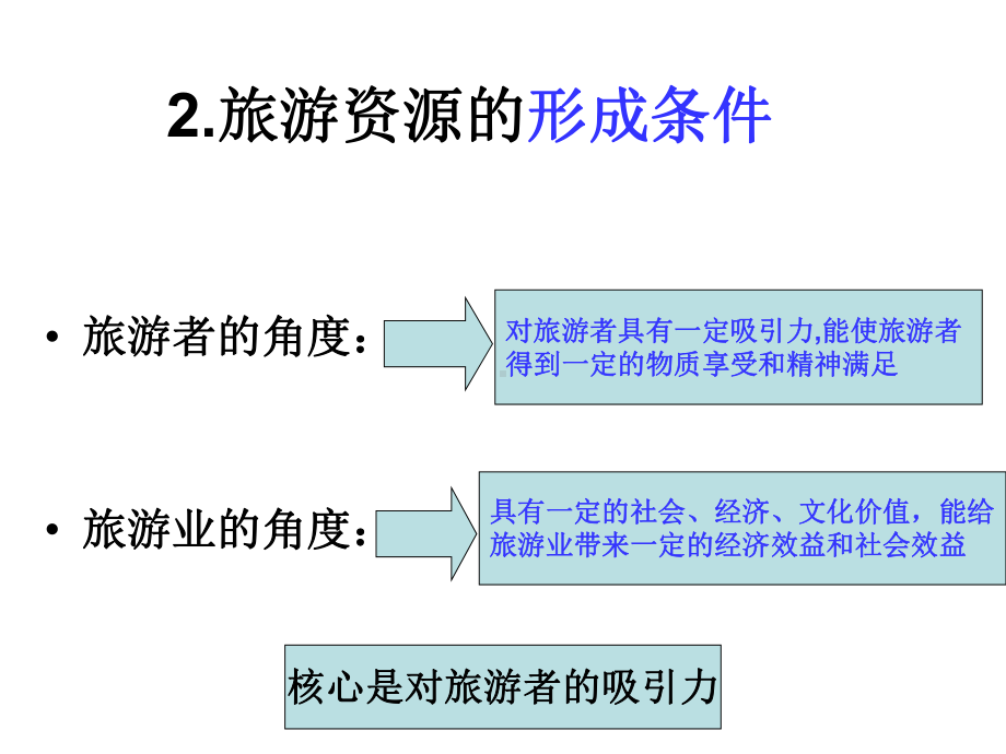 旅游资源的分类与特性ppt课件.ppt_第2页