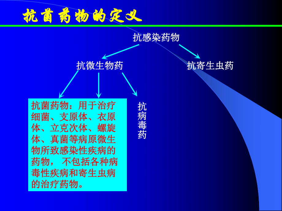 抗菌药物的临床应用(讲课资料)精讲课件.ppt（41页）_第3页