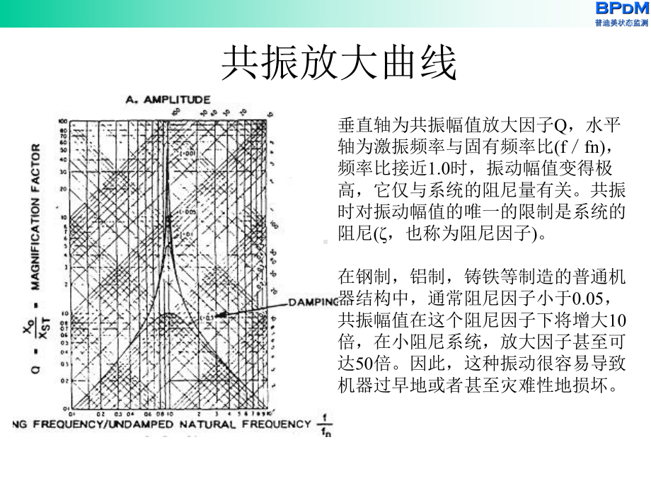 机械振动特征分析3方案课件.ppt_第3页