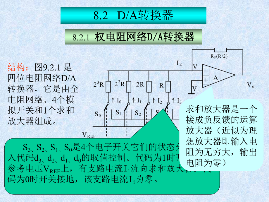 数字电路第8章AD转换课件.ppt_第2页