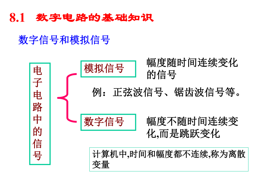 数字电路的基础知识课件.ppt_第3页