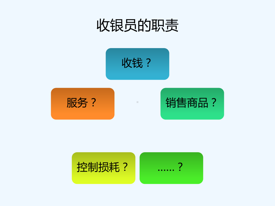 收银员防损技巧课件.ppt_第3页