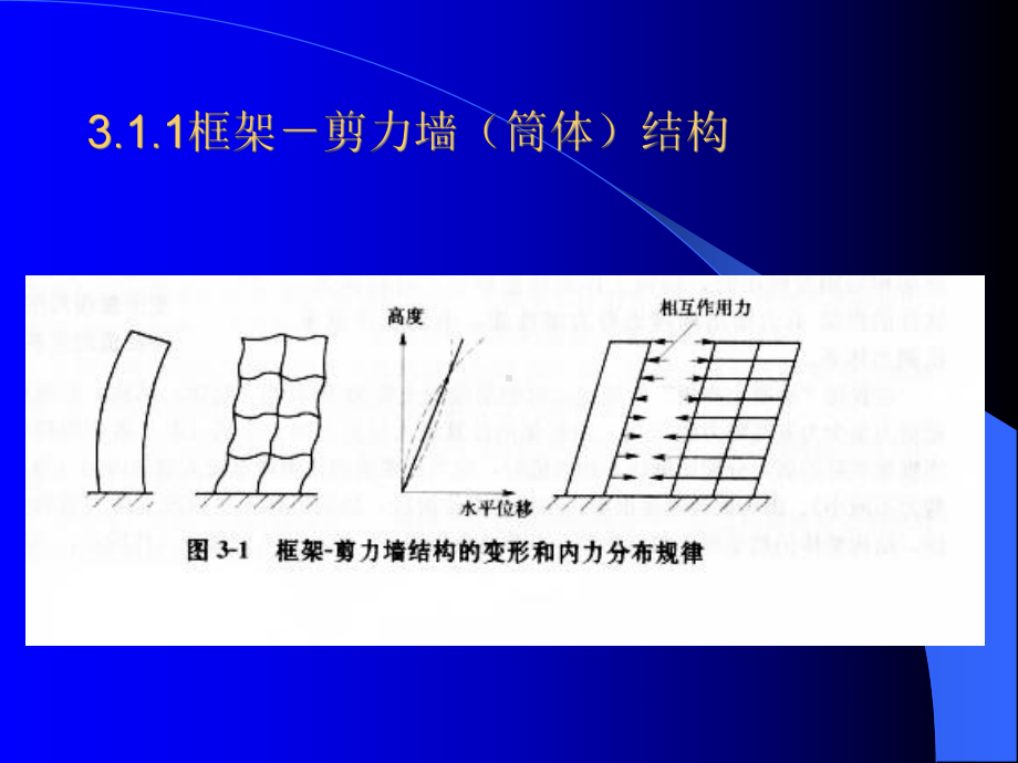 抗侧力结构受力课件.ppt（49页）_第3页