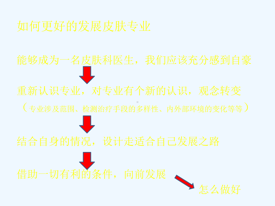 探讨皮肤科的发展之路课件.ppt（29页）_第2页