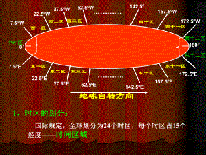 时区日界线课件.ppt